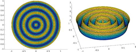 High order VEM on curved domains 